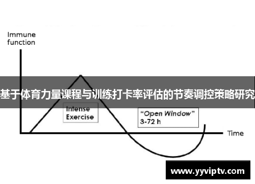 基于体育力量课程与训练打卡率评估的节奏调控策略研究