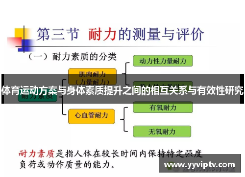 体育运动方案与身体素质提升之间的相互关系与有效性研究