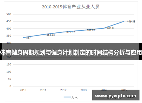 体育健身周期规划与健身计划制定的时间结构分析与应用