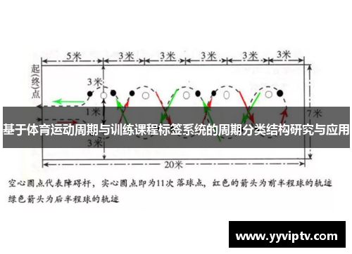 基于体育运动周期与训练课程标签系统的周期分类结构研究与应用